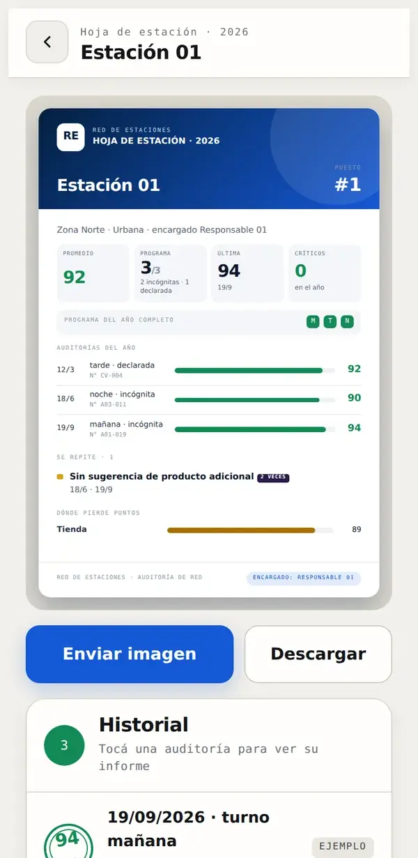 App de campo: hoja de estación con auditorías